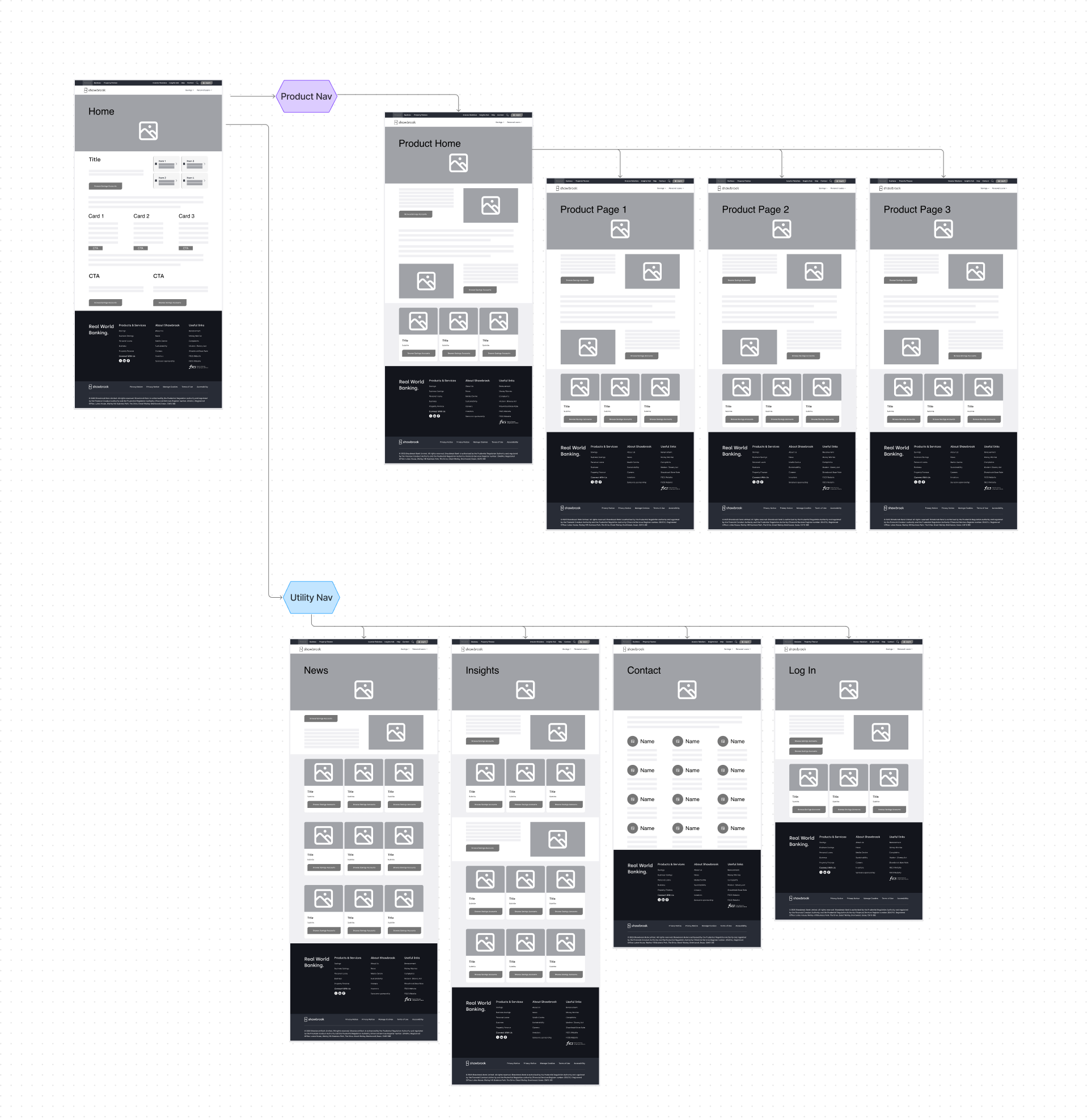 Page map of wireframes showing the blueprint for a microsite